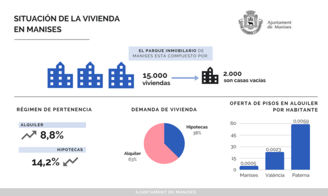 Infografico informe de vivienda